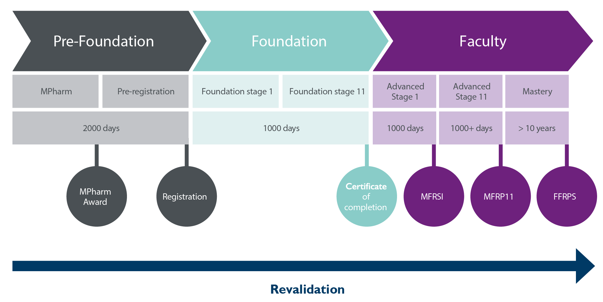 Roadmap revalidation-01
